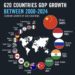 G20 Countries GDP Growth (2000–2024) 

1.  China - 1432%
2.  Indonesia - 746%
3.