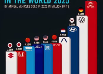 Largest Car Manufacturers in the World by Vehicles Sold in 2025
1. Toyota Gro