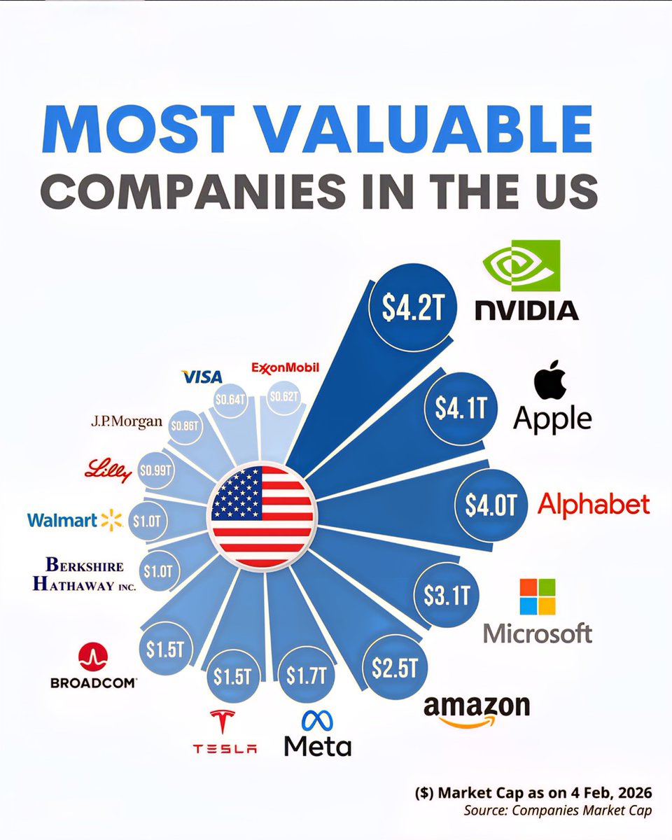 Most Valuable Companies in the US