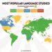 Most Studied Second Language by Country