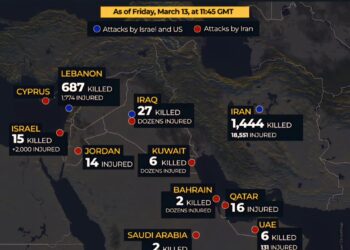 Casualties in US-Israeli and Iranian Attacks 

 Iran - 1,444 deaths, 18,551 inju