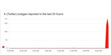 X Experiences Global Outage Amidst Widespread Access Problems NetBlocks.jpg