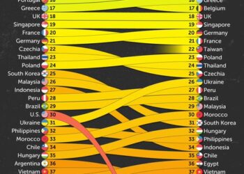 Top 60 Countries With The Best Reputations In 2025

1.  Switzerland
2.  Canada
3
