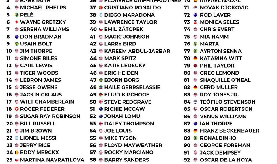 Top 100 Greatest Athletes of All Time 

1.  Michael Jordan 
2.  Muhammad Ali 
3.