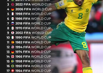 Top 20 Greatest World Cups of All Time 

1.  2010 FIFA World Cup
2.  2014 FIFA W