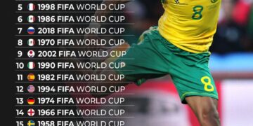 Top 20 Greatest World Cups of All Time 

1.  2010 FIFA World Cup
2.  2014 FIFA W