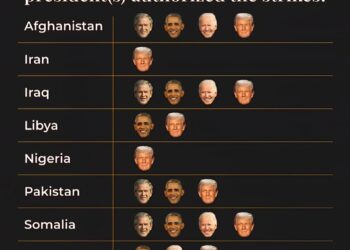 Every Country the United States Has Attacked in the 21st Century and Which Presi