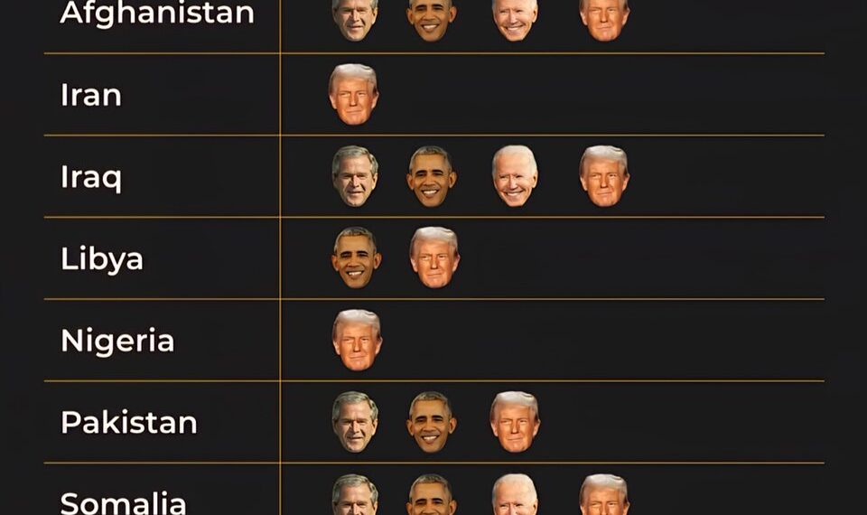 Every Country the United States Has Attacked in the 21st Century and Which Presi