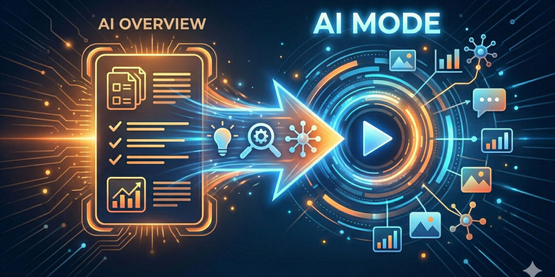 Google Switches to AI Mode Directly from AIOs on Desktop