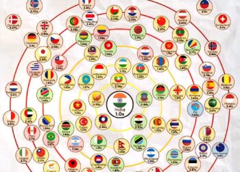 How Expensive is The World vs India 

 India - 1x

 Switzerland - 5.11x
 Liechte