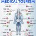 India's Medical Tourism Costs 

Global Surgery Costs Compared: Why India Leads i