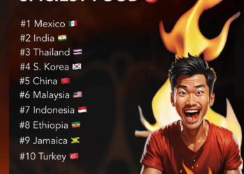 Top 10 Countries with the Spiciest Food 

1.  Mexico
2.  India
3.  Thailand
4.