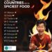 Top 10 Countries with the Spiciest Food 

1.  Mexico
2.  India
3.  Thailand
4.