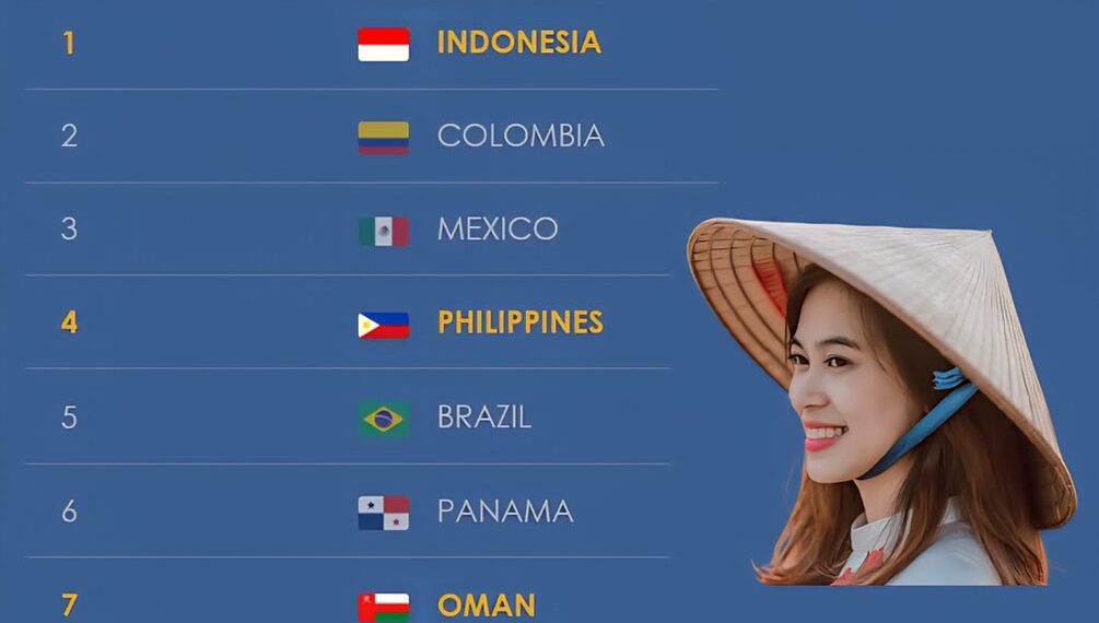 10 Countries With Friendliest Locals

1.  Indonesia
2.  Colombia
3.  Mexico
4.