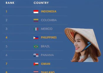 10 Countries With Friendliest Locals

1.  Indonesia
2.  Colombia
3.  Mexico
4.