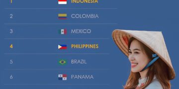 10 Countries With Friendliest Locals

1.  Indonesia
2.  Colombia
3.  Mexico
4.