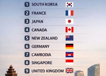 10 Best Countries to Work in the World in 2026

1. South Korea   
2. France   
3