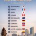 10 Best Countries to Work in the World in 2026

1. South Korea   
2. France   
3