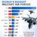Top 10 Countries by Military Aircraft Fleet
1. United States - 13,032
2. Rus