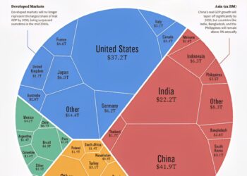 World's Biggest Economies in 2050

1.  China - $41.9 Trillion
2.  United States