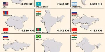 10 Longest Land Borders in the World

1.  Canada –  USA - 8,893 KM
2.  Russia –