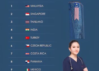 Top 10 Medical Tourism Countries in the World 

1.  Malaysia
2.  Singapore
3.  T