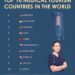 Top 10 Medical Tourism Countries in the World 

1.  Malaysia
2.  Singapore
3.  T