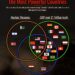 The Most Powerful Countries