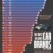 The Most Reliable Car Brands of 2026
1. Toyota - 66
2. Subaru - 63
3. L