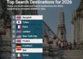 Top 10 Most Searched Destinations For 2026

1.  Bangkok, Thailand  
2.  Tokyo, J