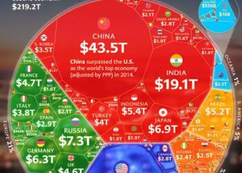 World's Top 100 Biggest Economies in 2026

1.  China - $43.49 Trillion
2.  Unite