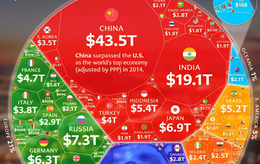 World's Top 100 Biggest Economies in 2026

1.  China - $43.49 Trillion
2.  Unite