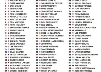 Top 100 Golfers of All Time &

1.  Jack Nicklaus
2.  Tiger Woods
3.  Sam Snead
4