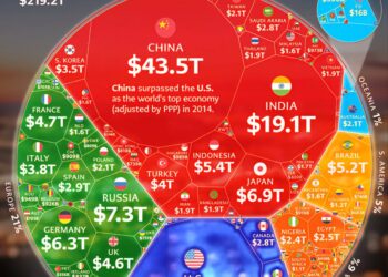 World's Top 100 Biggest Economies in 2026

1.  China - $43.49 Trillion
2.  Unite
