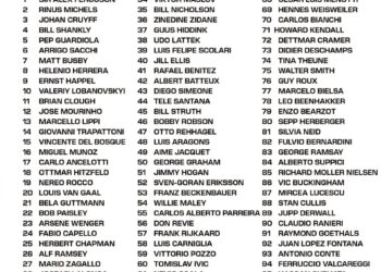 Top 100 Managers of All Time 

1.  Sir Alex Ferguson
2.  Rinus Michels
3.  Johan