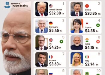 Top 12 Largest Economies in the World 

India Falls to Sixth 

1.  United States