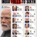 Top 12 Largest Economies in the World 

India Falls to Sixth 

1.  United States