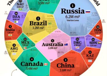 Top 15 Largest Countries by Land Area

(Excluding lakes and rivers)

1.  Russia
