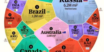 Top 15 Largest Countries by Land Area

(Excluding lakes and rivers)

1.  Russia