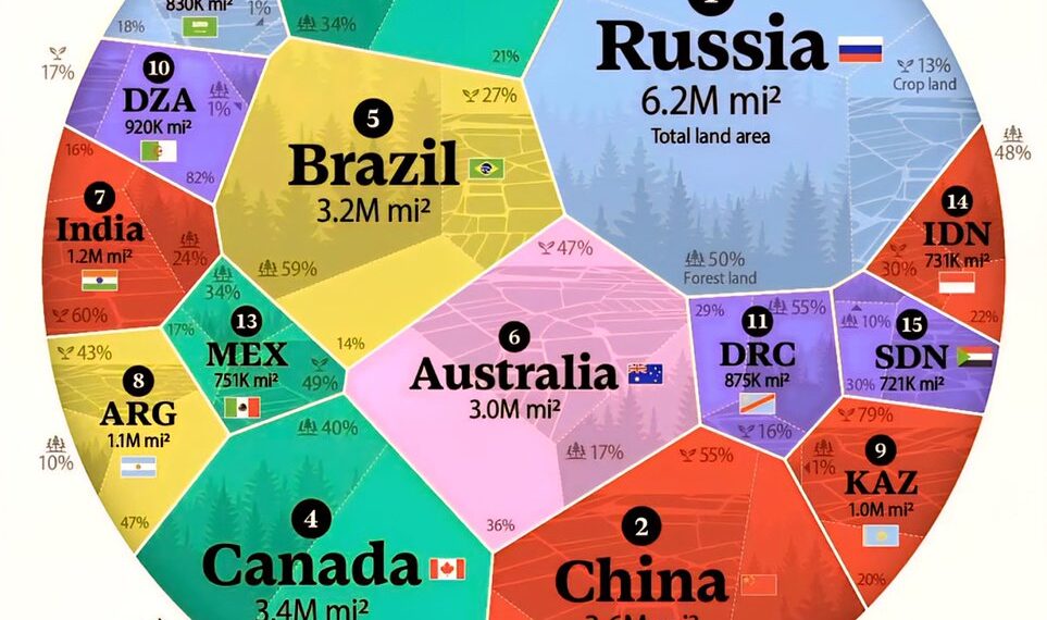 Top 15 Largest Countries by Land Area

(Excluding lakes and rivers)

1.  Russia