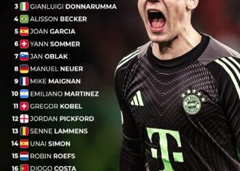 Top 20 Goalkeepers in the World 

1.  Thibaut Courtois
2.  David Raya
3.  Gianlu