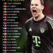 Top 20 Goalkeepers in the World 

1.  Thibaut Courtois
2.  David Raya
3.  Gianlu