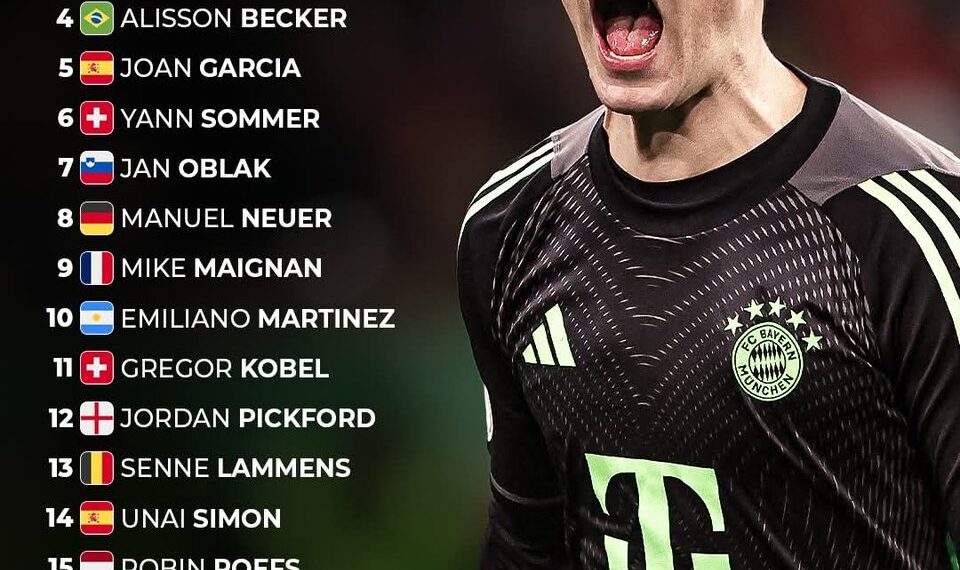 Top 20 Goalkeepers in the World 

1.  Thibaut Courtois
2.  David Raya
3.  Gianlu