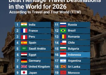 Top 20 Best Heritage Travel Destinations in the World for 2026

1.  India  
2.