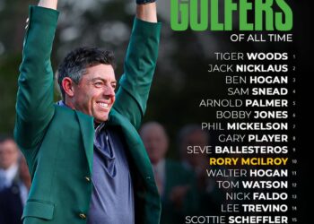 Top 20 Greatest Golfers of All Time 

1.  Tiger Woods
2.  Jack Nicklaus
3.  Ben