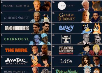 Top 20 Greatest TV Shows Ever

1.  Breaking Bad
2.  Planet Earth II
3.  Planet E