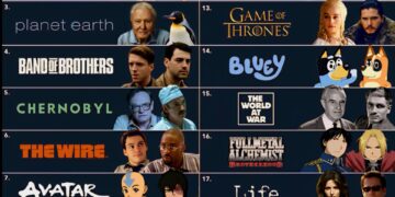Top 20 Greatest TV Shows Ever

1.  Breaking Bad
2.  Planet Earth II
3.  Planet E