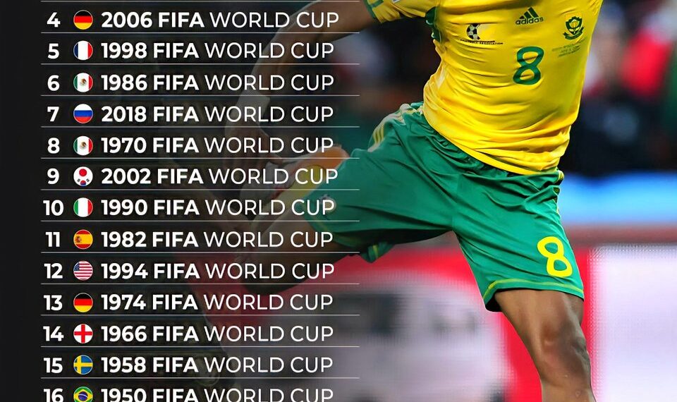 Top 20 Greatest World Cups of All Time
1. 2010 FIFA World Cup
2. 2014 FIFA W