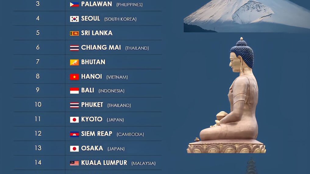 20 Best Places To Visit In Asia For 2026

1.  Mount Fuji, Japan
2.  Tokyo, Japan