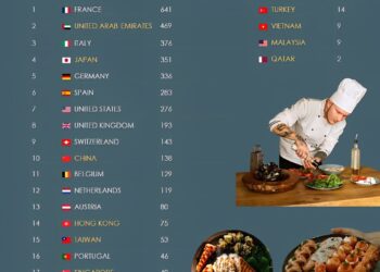 22 Countries with Most Michelin-Starred Restaurants in the World 1, 2 & 3 Stars